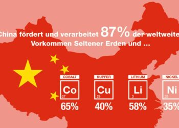 Schaubild Seltene Erden