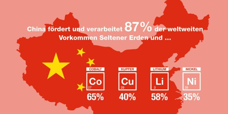 Schaubild Seltene Erden