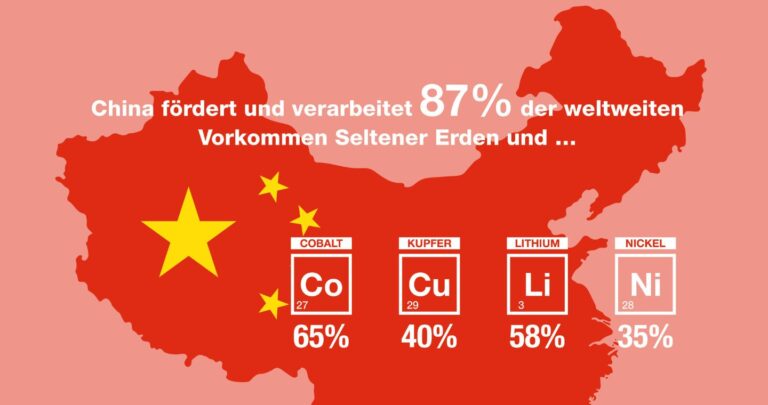 Schaubild Seltene Erden