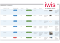 iwis