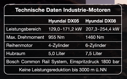 Technische Daten Hyundai Motoren DX-Reihe