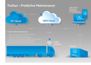 Preditictive Maintenance